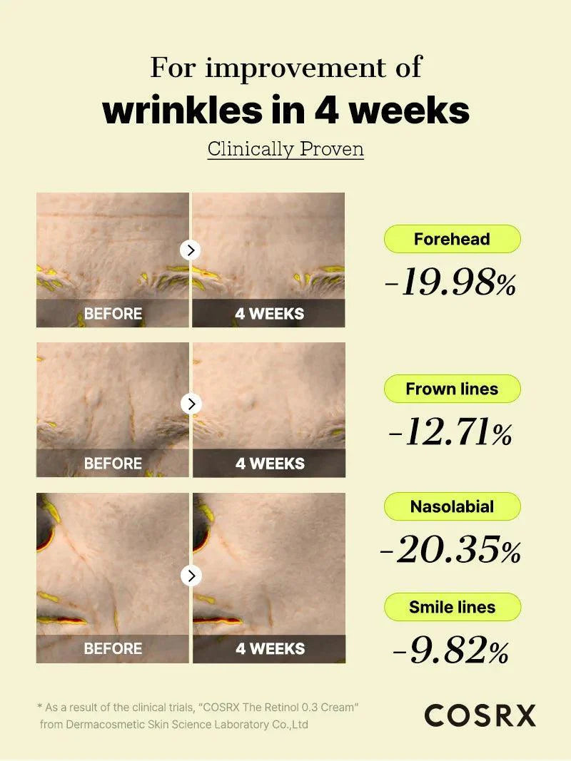 COSRX Retinol 0.3 Cream clinical results – wrinkle improvement on forehead, frown lines and eye area in 4 weeks